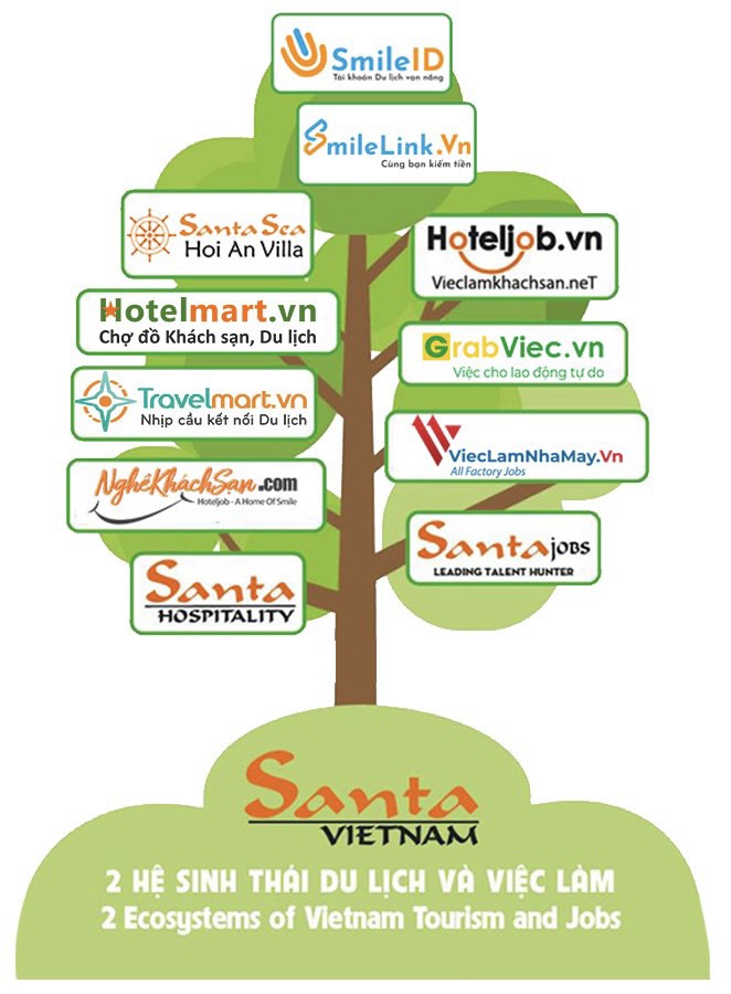 Santa Việt Nam: Giới thiệu và khám phá hành trình thành công