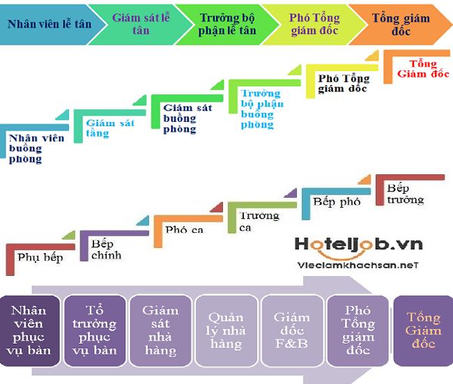 5 lý do hoteliers nhất định phải truy cập fanpage nghề khách sạn mỗi ngày