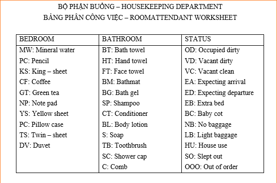 biểu mẫu bộ phận buồng phòng khách sạn