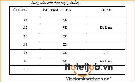 biểu mẫu bộ phận buồng phòng khách sạn