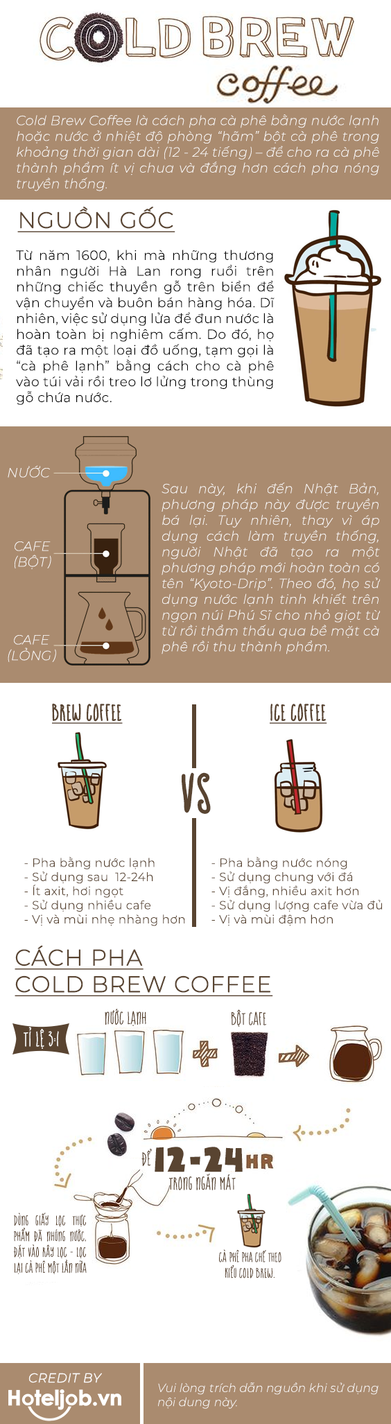 cách pha cold brew coffee