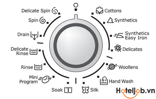 đọc hiểu các ký hiệu thường gặp trên máy giặt và trên quần áo cho laundry