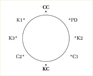 nguyên tắc sắp xếp chỗ ngồi cho khách với 7 kiểu bàn tiệc phổ biến nhất