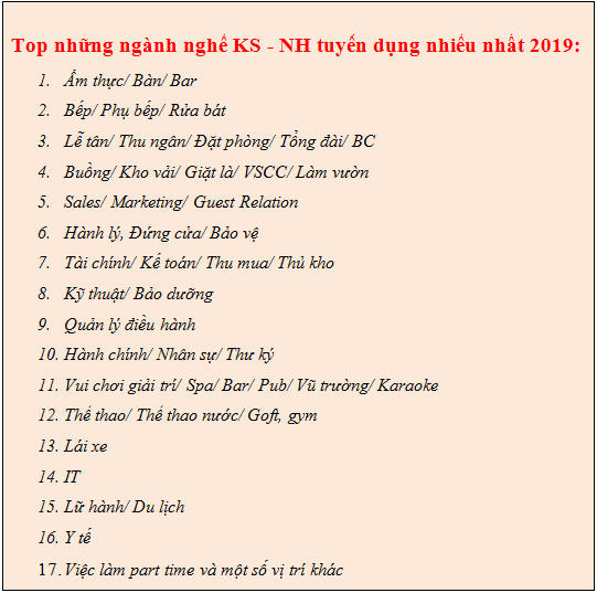 nhóm nghề khách sạn - nhà hàng nào đang tuyển dụng nhân sự nhiều nhất năm 2019