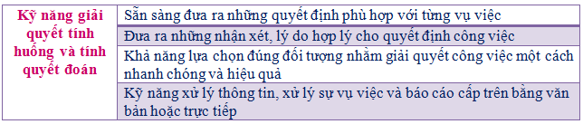 bản đánh giá năng lực nhân viên