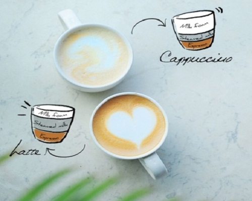 Bạn có phân biệt được Cappuccino và Latte