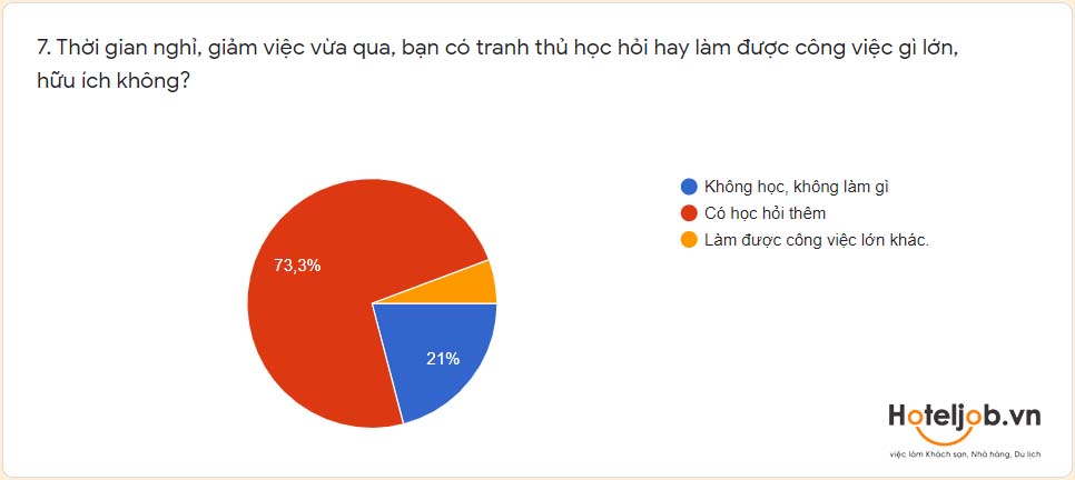 kết quả khảo sát