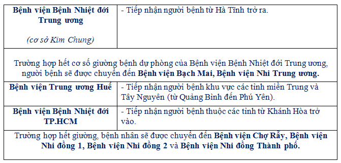 Nên làm gì khi nghi mình nhiễm virus Corona