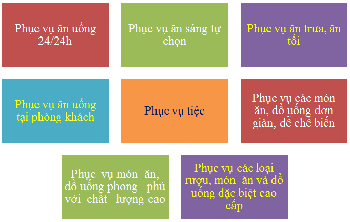 Tìm hiểu tiêu chuẩn dịch vụ khách sạn 5 sao