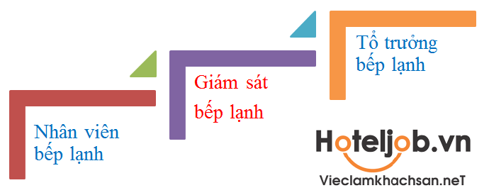 Bếp lạnh là gì