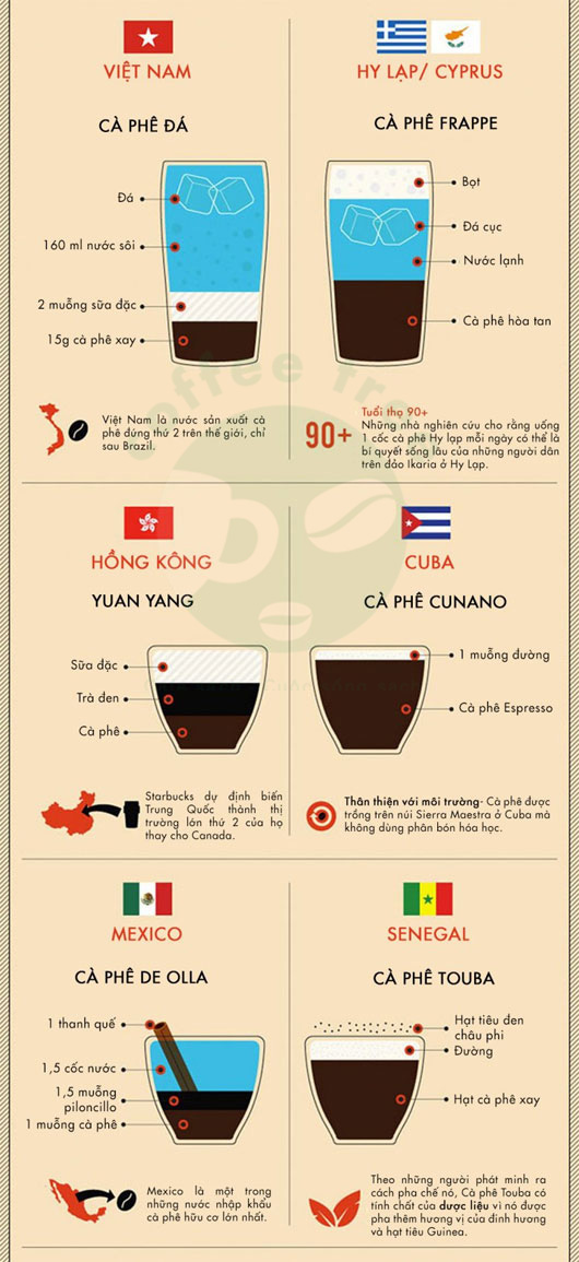 Khám phá thế giới qua 31 tách cà phê