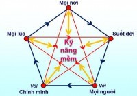 11 kỹ năng mềm cho nhà quản lý (kỳ 3)