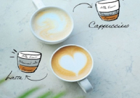 Bạn có phân biệt được Cappuccino và Latte?