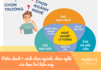 Điểm danh 7 cách chọn ngành, chọn nghề của bạn trẻ hiện nay