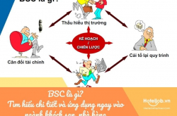 BSC là gì? Hiểu đúng và ứng dụng hiệu quả vào ngành khách sạn, nhà hàng