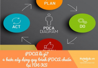 PDCA là gì? 4 bước xây dựng quy trình PDCA chuẩn tại NH-KS