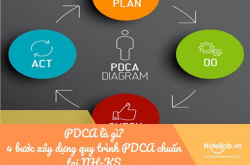 PDCA là gì? 4 bước xây dựng quy trình PDCA chuẩn tại NH-KS