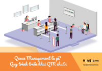 Queue Management là gì? Quy trình triển khai Queue Management chuẩn