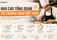 Báo cáo tổng quan thị trường nghề bếp 2026