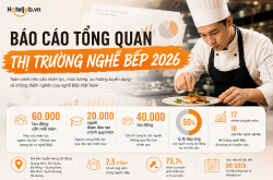 Báo cáo tổng quan thị trường nghề bếp 2026